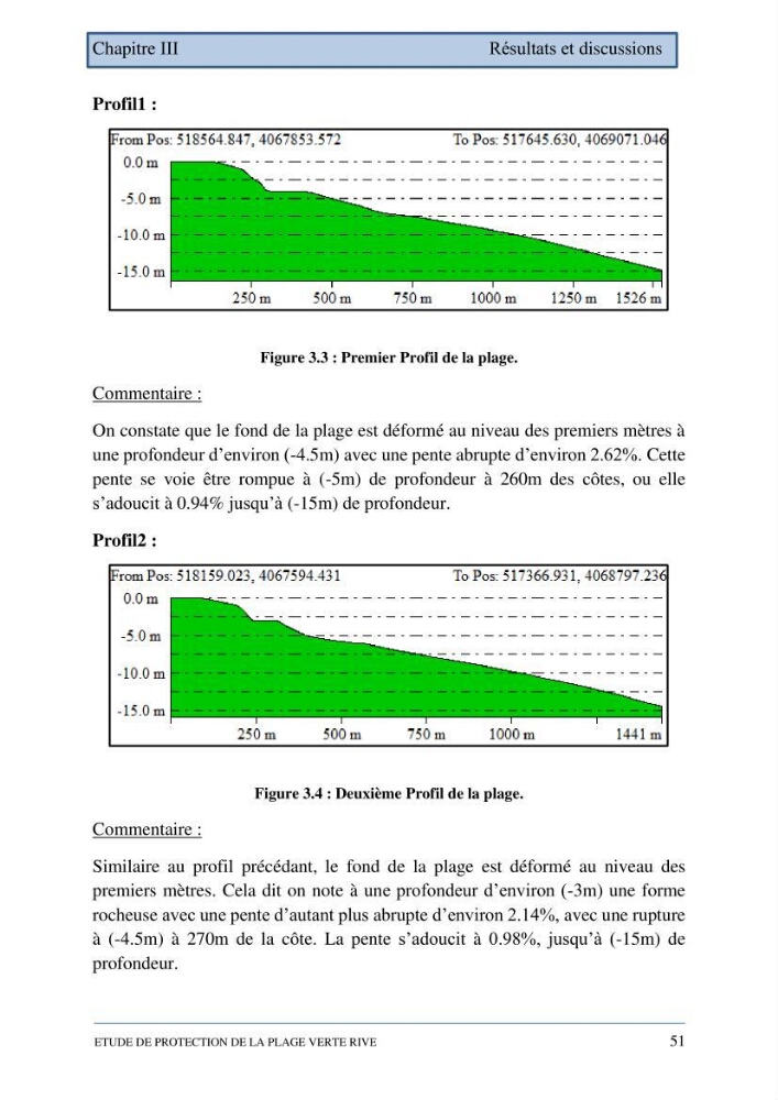 Etude de protection de la plage de la Verte Rive (Bordj El Kiffan)