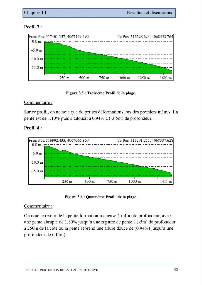Etude de protection de la plage de la Verte Rive (Bordj El Kiffan)
