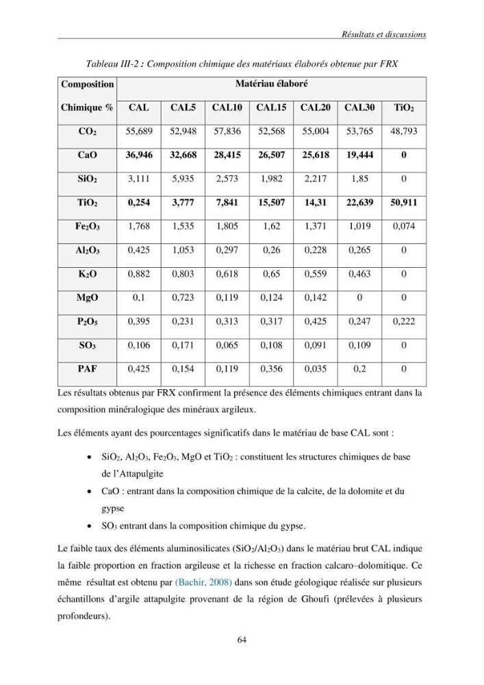 Etude du procédé hybride couplant l’adsorption et la photocatalyse. Application au traitement des effluents issus des fermes piscicoles.