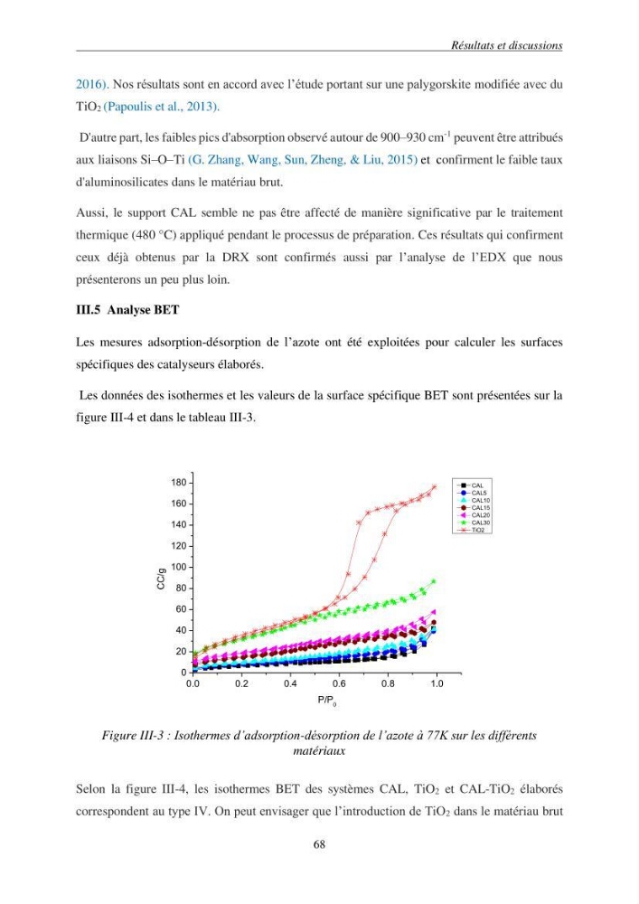 Etude du procédé hybride couplant l’adsorption et la photocatalyse. Application au traitement des effluents issus des fermes piscicoles.
