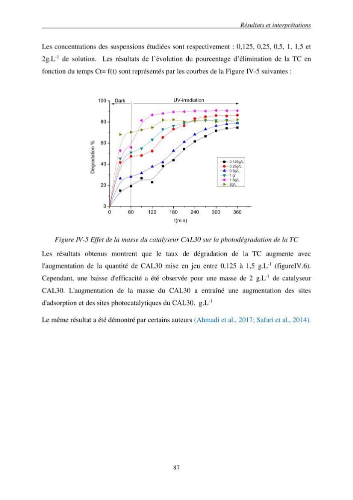 Etude du procédé hybride couplant l’adsorption et la photocatalyse. Application au traitement des effluents issus des fermes piscicoles.