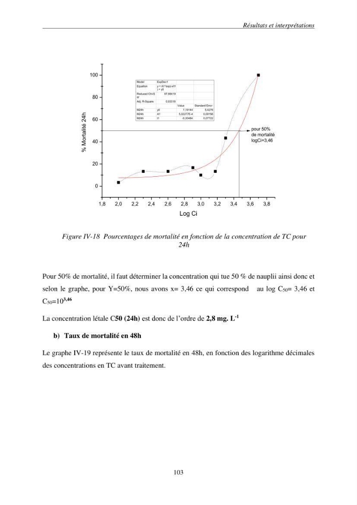 Etude du procédé hybride couplant l’adsorption et la photocatalyse. Application au traitement des effluents issus des fermes piscicoles.