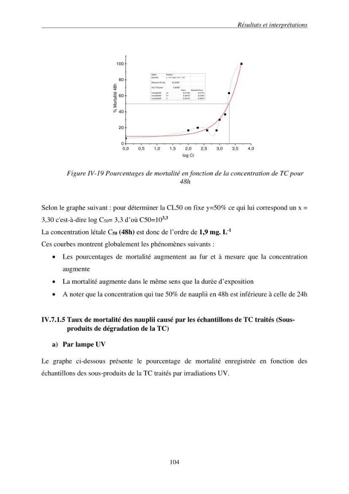 Etude du procédé hybride couplant l’adsorption et la photocatalyse. Application au traitement des effluents issus des fermes piscicoles.