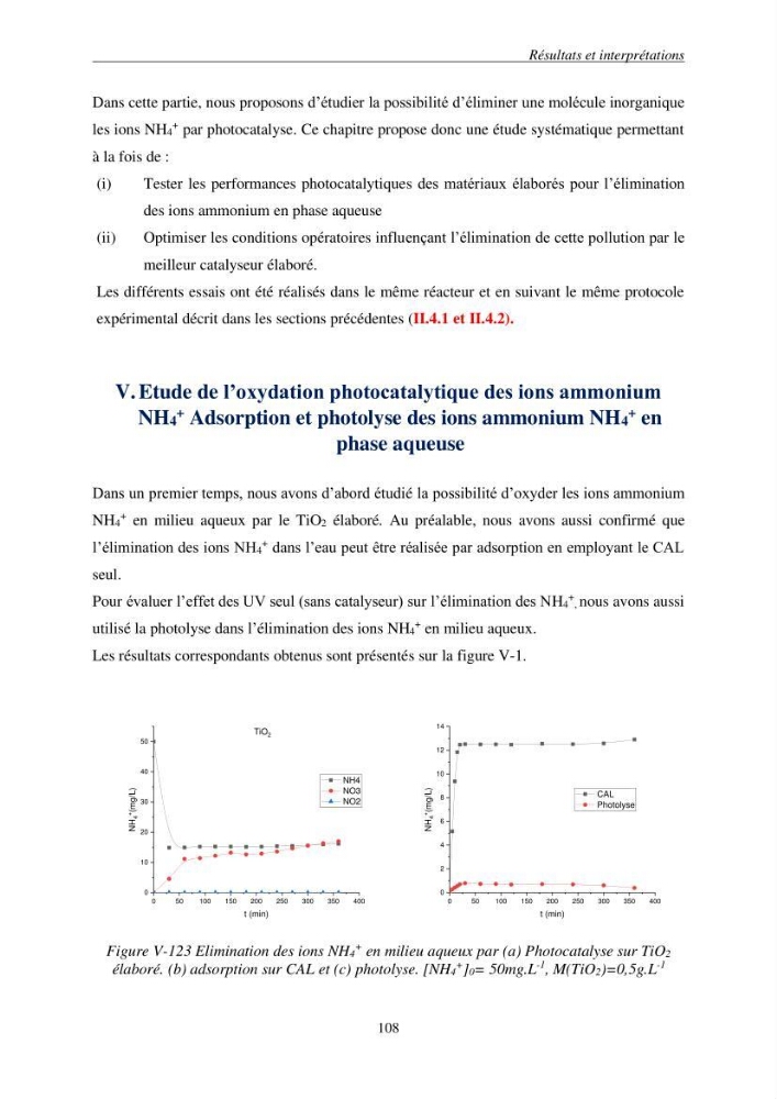 Etude du procédé hybride couplant l’adsorption et la photocatalyse. Application au traitement des effluents issus des fermes piscicoles.