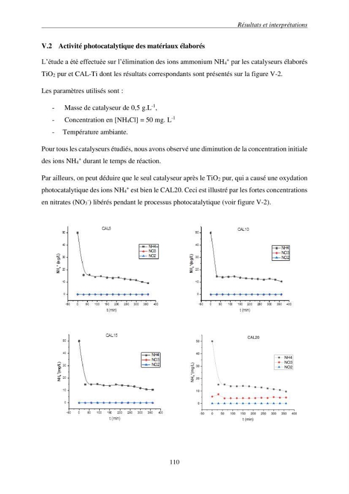 Etude du procédé hybride couplant l’adsorption et la photocatalyse. Application au traitement des effluents issus des fermes piscicoles.
