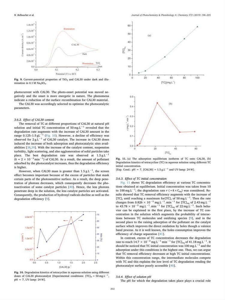 Etude du procédé hybride couplant l’adsorption et la photocatalyse. Application au traitement des effluents issus des fermes piscicoles.