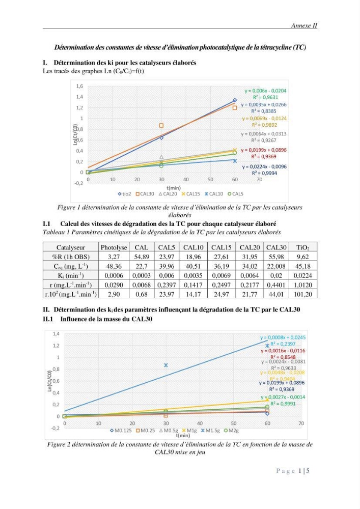 Etude du procédé hybride couplant l’adsorption et la photocatalyse. Application au traitement des effluents issus des fermes piscicoles.