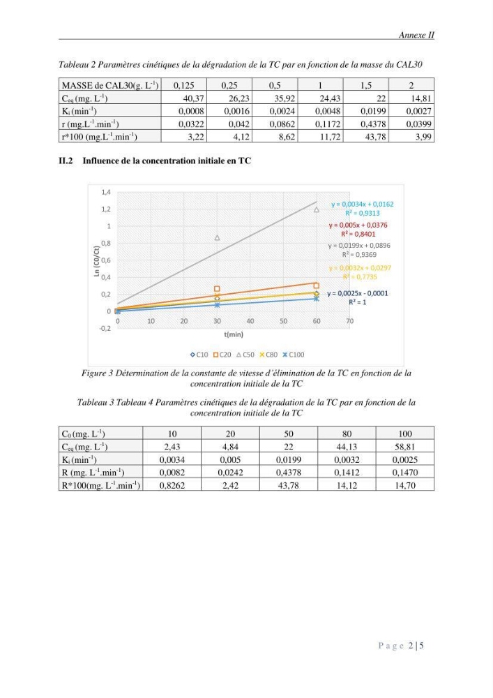 Etude du procédé hybride couplant l’adsorption et la photocatalyse. Application au traitement des effluents issus des fermes piscicoles.