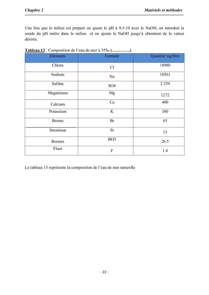 Culture de Spirulina platensis variété HTam: