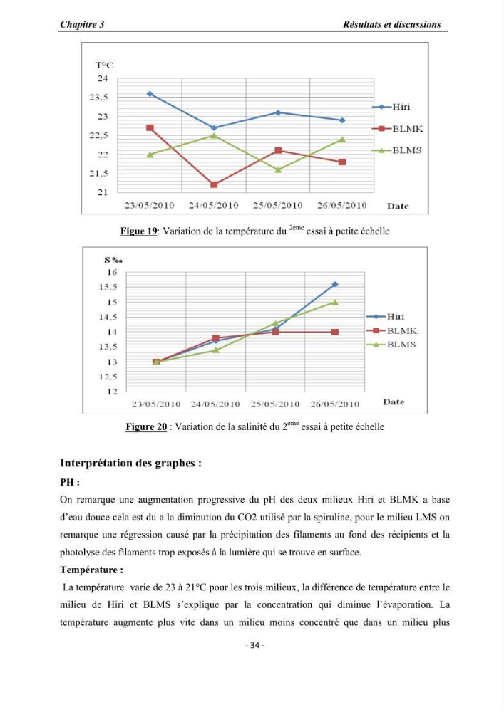 Culture de Spirulina platensis variété HTam: