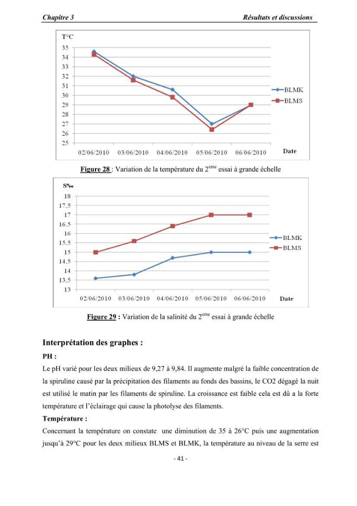 Culture de Spirulina platensis variété HTam: