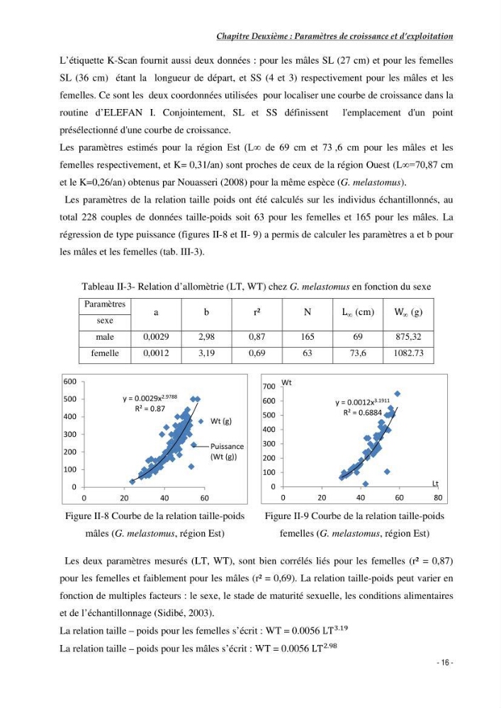 Contribution à l\'exploitation de Galeus melastomus (Elasmobranches, scyliorhinidae) dans la région est de la côte Algérienne