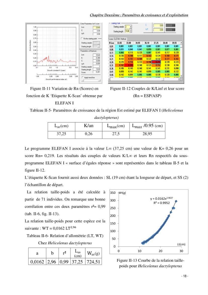 Contribution à l\'exploitation de Galeus melastomus (Elasmobranches, scyliorhinidae) dans la région est de la côte Algérienne
