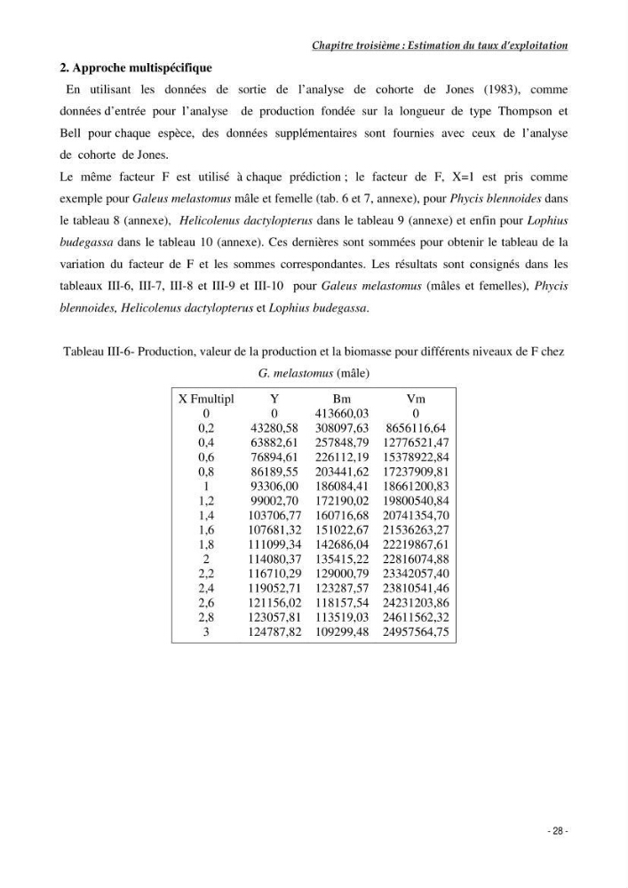 Contribution à l\'exploitation de Galeus melastomus (Elasmobranches, scyliorhinidae) dans la région est de la côte Algérienne