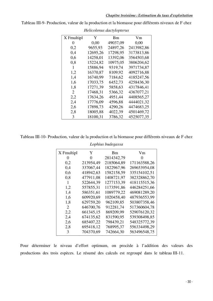 Contribution à l\'exploitation de Galeus melastomus (Elasmobranches, scyliorhinidae) dans la région est de la côte Algérienne