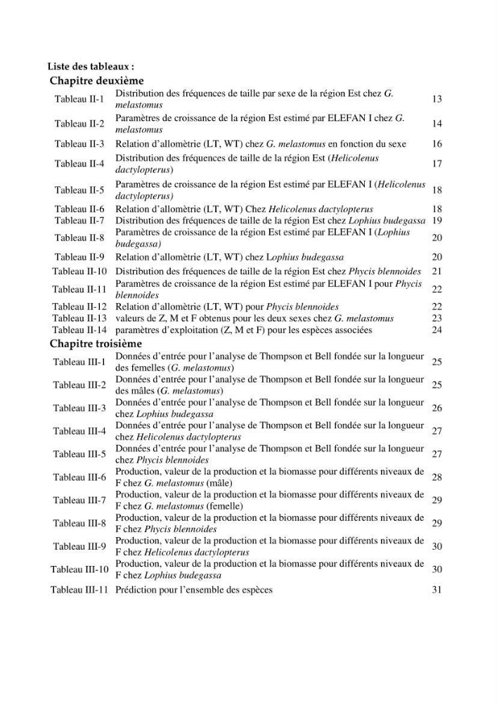 Contribution à l\'exploitation de Galeus melastomus (Elasmobranches, scyliorhinidae) dans la région est de la côte Algérienne