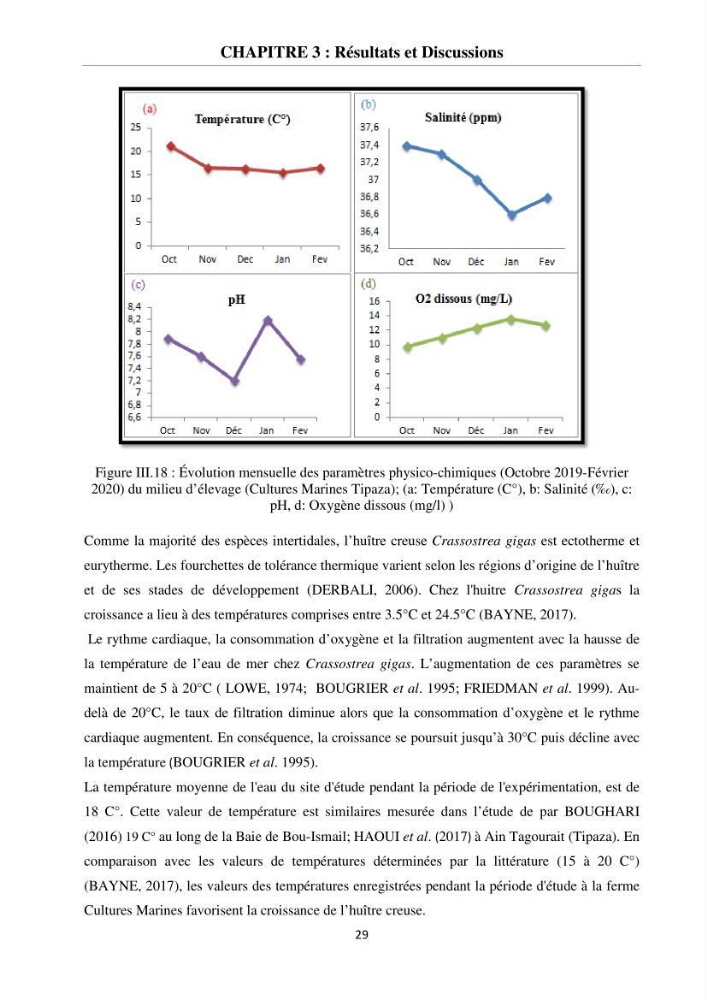 Etude des performances de croissance de l\'huître Crassostrea gigas (THUNBERG, 1793) triploïde de l\'élevage Cultures Marines (Tipaza):