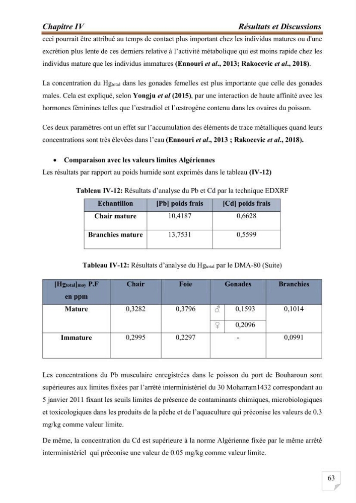 Evaluation de l’activité du Polonium-210 et niveaux des éléments de trace métalliques (Hg, Pb et Cd) dans le biote (Poissons comestibles et fruits de mer), risque sur la santé de l’homme