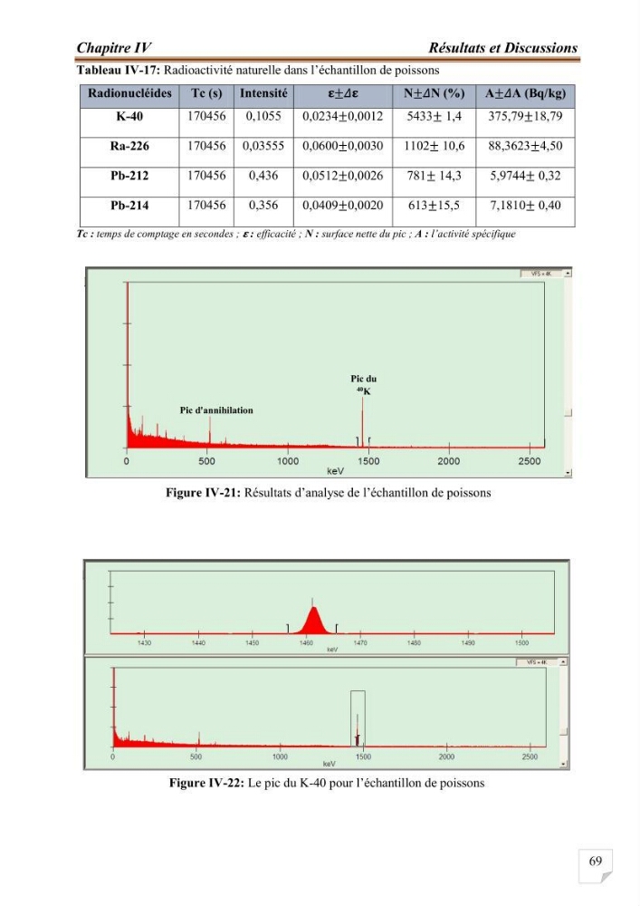 Evaluation de l’activité du Polonium-210 et niveaux des éléments de trace métalliques (Hg, Pb et Cd) dans le biote (Poissons comestibles et fruits de mer), risque sur la santé de l’homme