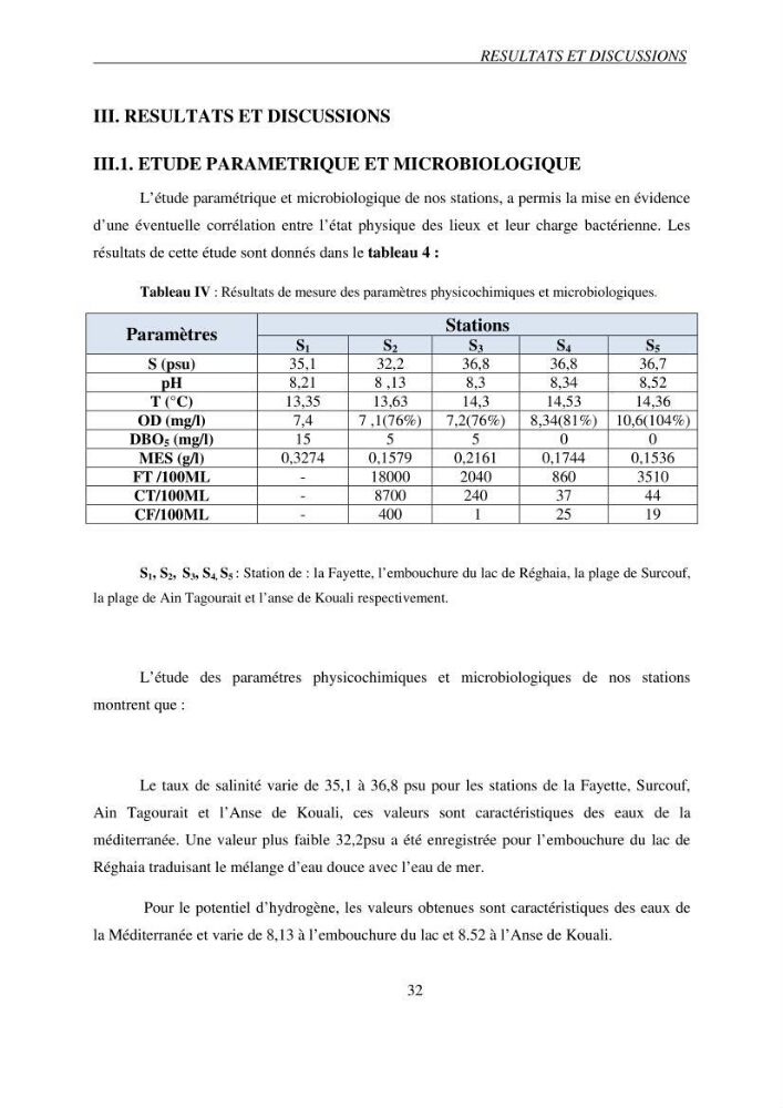 Prévalence et caractérisation de la résistance aux béta-lactamines chez des bactéries de l\'environnement marin