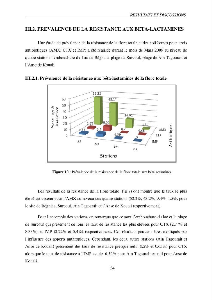 Prévalence et caractérisation de la résistance aux béta-lactamines chez des bactéries de l\'environnement marin