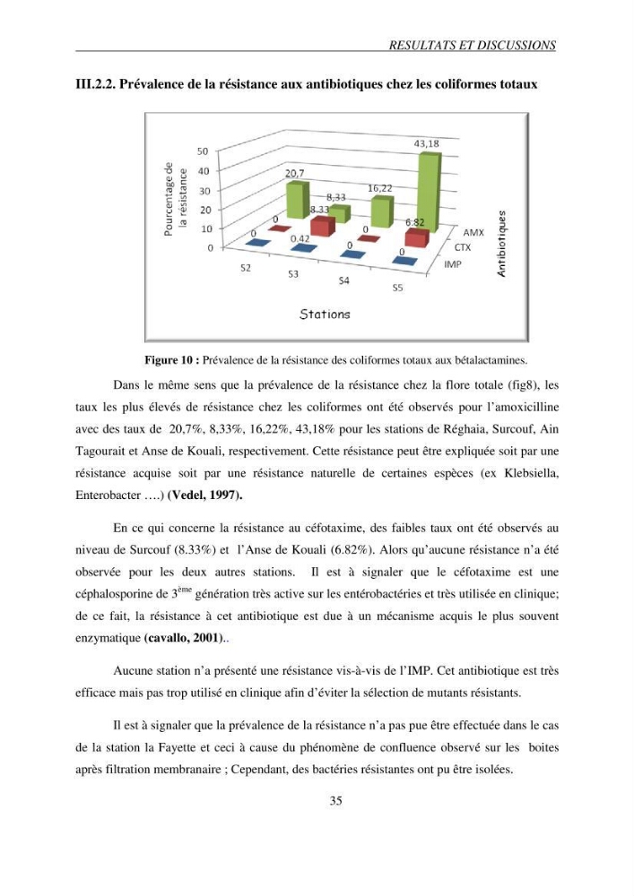 Prévalence et caractérisation de la résistance aux béta-lactamines chez des bactéries de l\'environnement marin