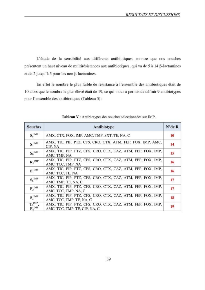 Prévalence et caractérisation de la résistance aux béta-lactamines chez des bactéries de l\'environnement marin