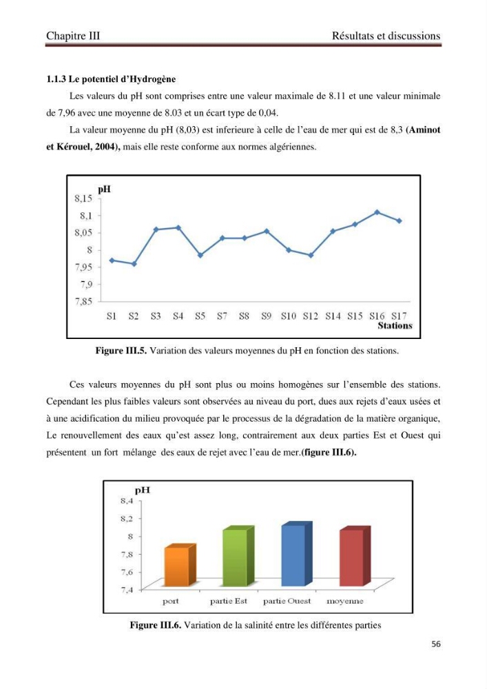 Détermination de l\'influence des rejets des eaux usées brutes sur la qualité bactériologique et physicochimique des eaux de mer. Cas d\'el katter (aproximité de port de cherchell, wilaya de Tipaza