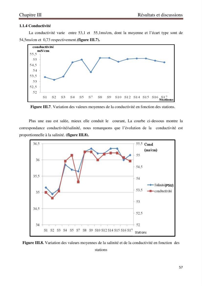 Détermination de l\'influence des rejets des eaux usées brutes sur la qualité bactériologique et physicochimique des eaux de mer. Cas d\'el katter (aproximité de port de cherchell, wilaya de Tipaza