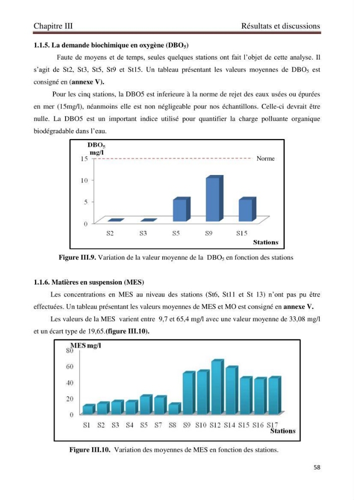 Détermination de l\'influence des rejets des eaux usées brutes sur la qualité bactériologique et physicochimique des eaux de mer. Cas d\'el katter (aproximité de port de cherchell, wilaya de Tipaza