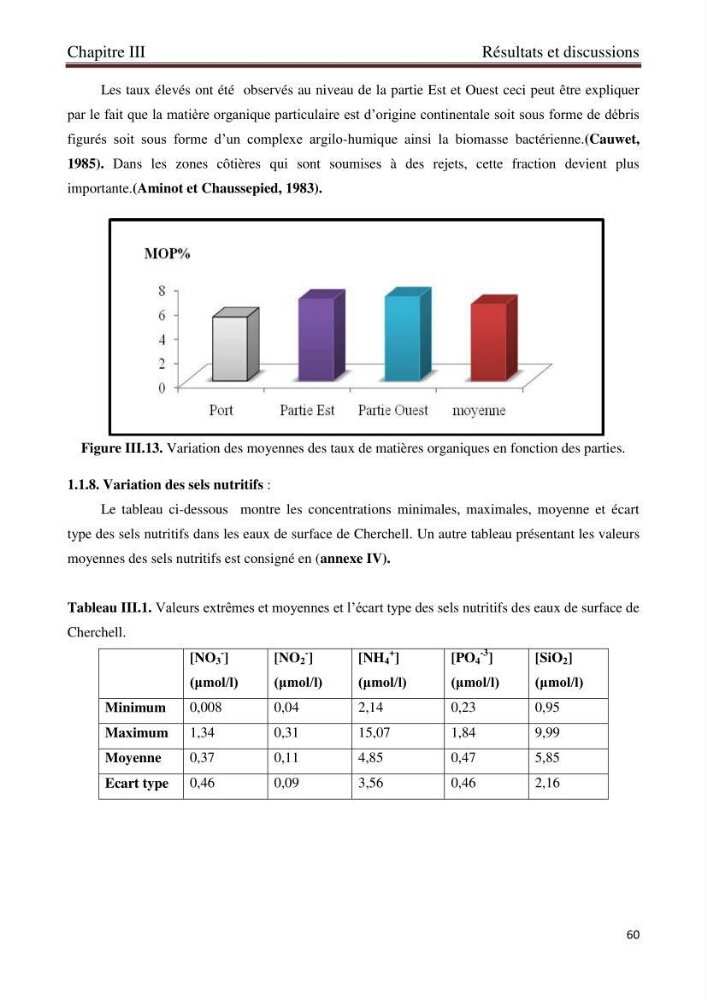 Détermination de l\'influence des rejets des eaux usées brutes sur la qualité bactériologique et physicochimique des eaux de mer. Cas d\'el katter (aproximité de port de cherchell, wilaya de Tipaza