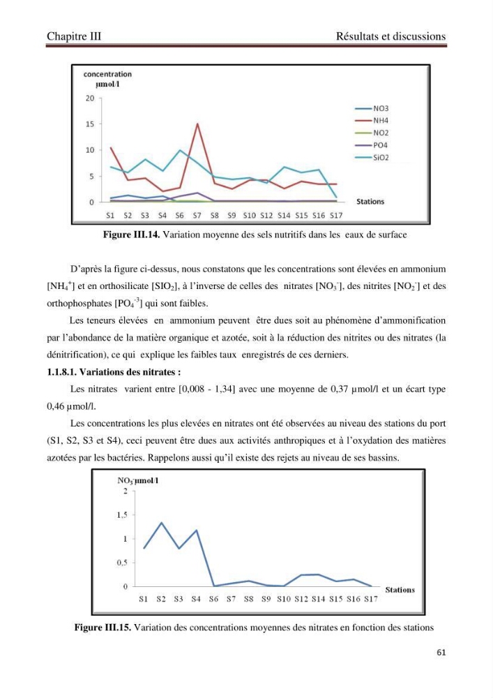 Détermination de l\'influence des rejets des eaux usées brutes sur la qualité bactériologique et physicochimique des eaux de mer. Cas d\'el katter (aproximité de port de cherchell, wilaya de Tipaza