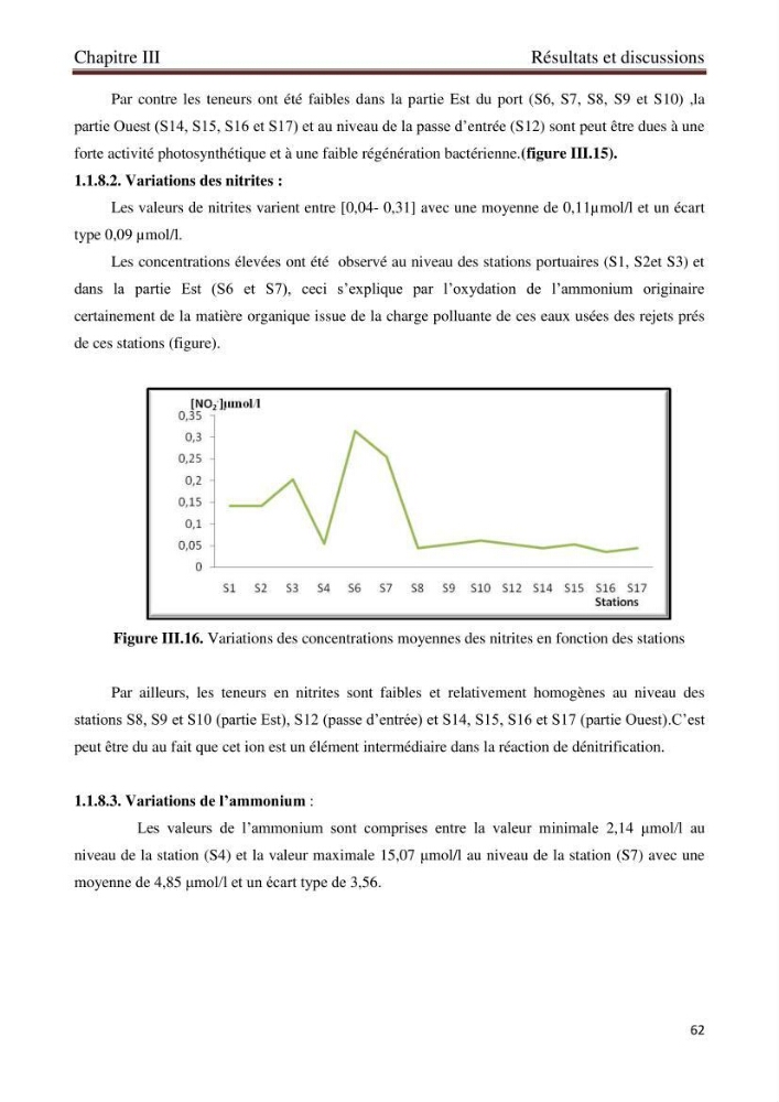 Détermination de l\'influence des rejets des eaux usées brutes sur la qualité bactériologique et physicochimique des eaux de mer. Cas d\'el katter (aproximité de port de cherchell, wilaya de Tipaza