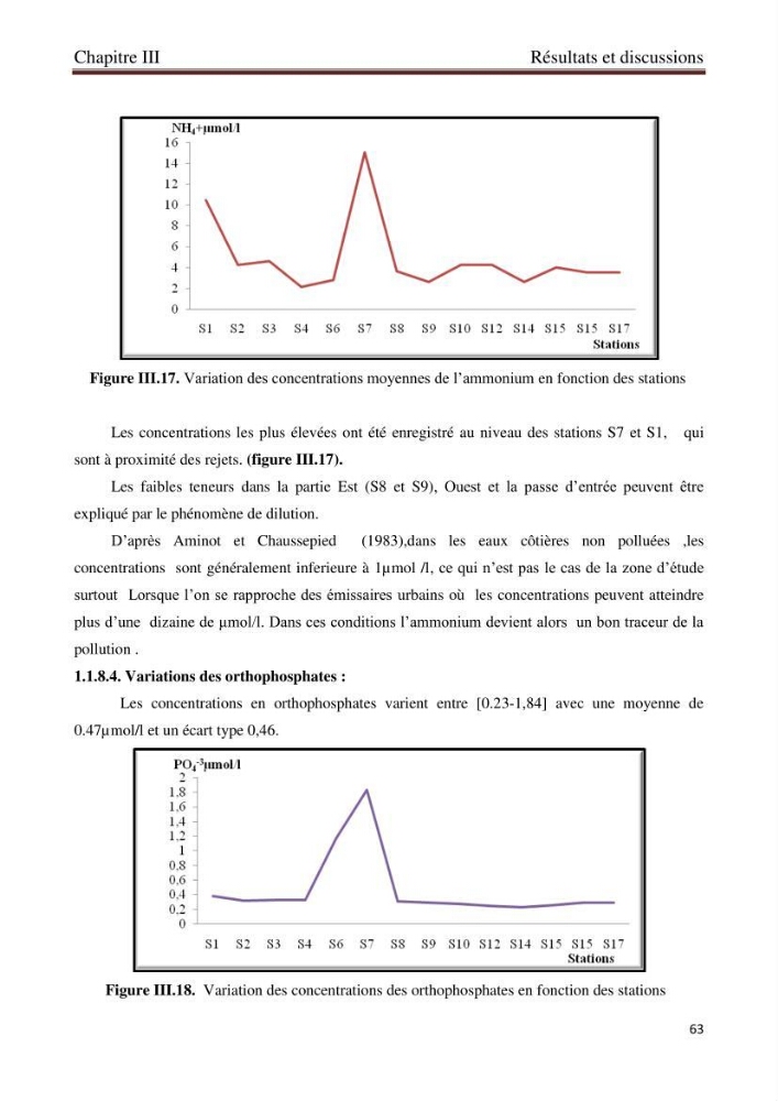 Détermination de l\'influence des rejets des eaux usées brutes sur la qualité bactériologique et physicochimique des eaux de mer. Cas d\'el katter (aproximité de port de cherchell, wilaya de Tipaza