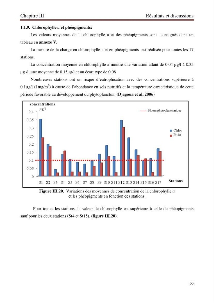 Détermination de l\'influence des rejets des eaux usées brutes sur la qualité bactériologique et physicochimique des eaux de mer. Cas d\'el katter (aproximité de port de cherchell, wilaya de Tipaza