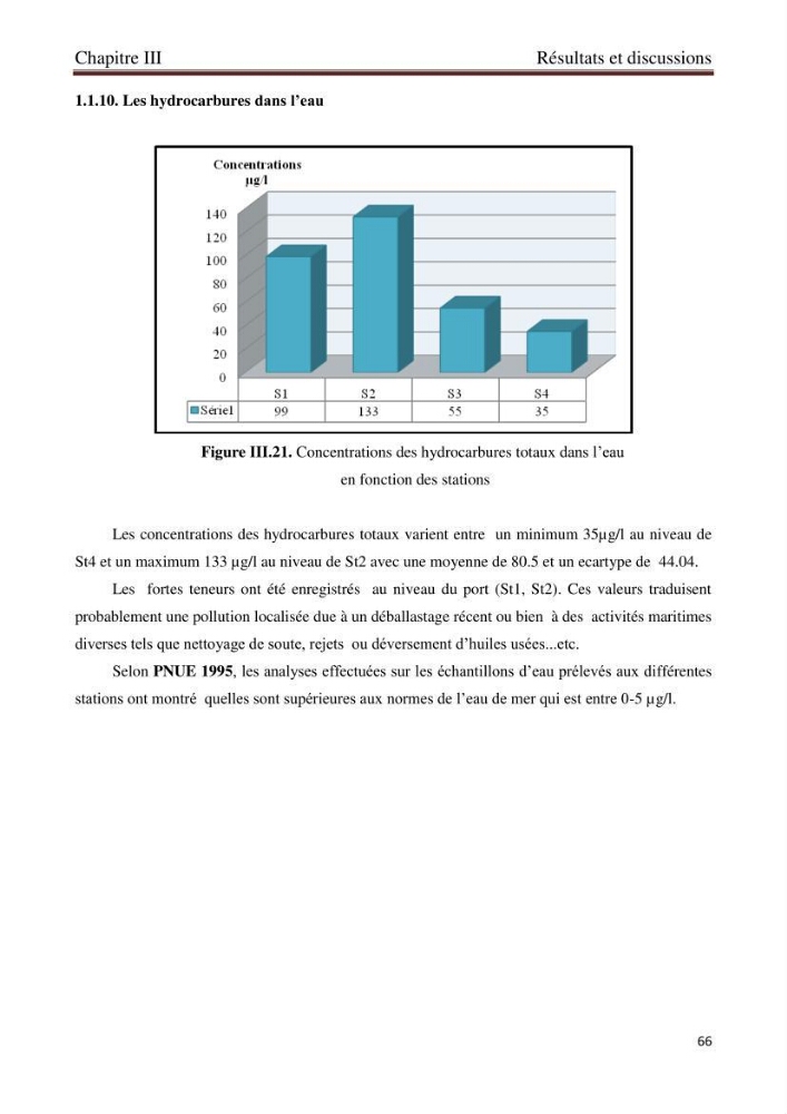 Détermination de l\'influence des rejets des eaux usées brutes sur la qualité bactériologique et physicochimique des eaux de mer. Cas d\'el katter (aproximité de port de cherchell, wilaya de Tipaza