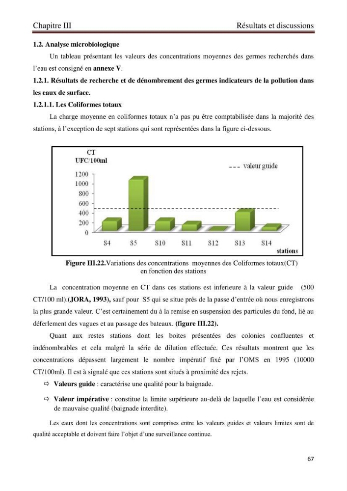 Détermination de l\'influence des rejets des eaux usées brutes sur la qualité bactériologique et physicochimique des eaux de mer. Cas d\'el katter (aproximité de port de cherchell, wilaya de Tipaza