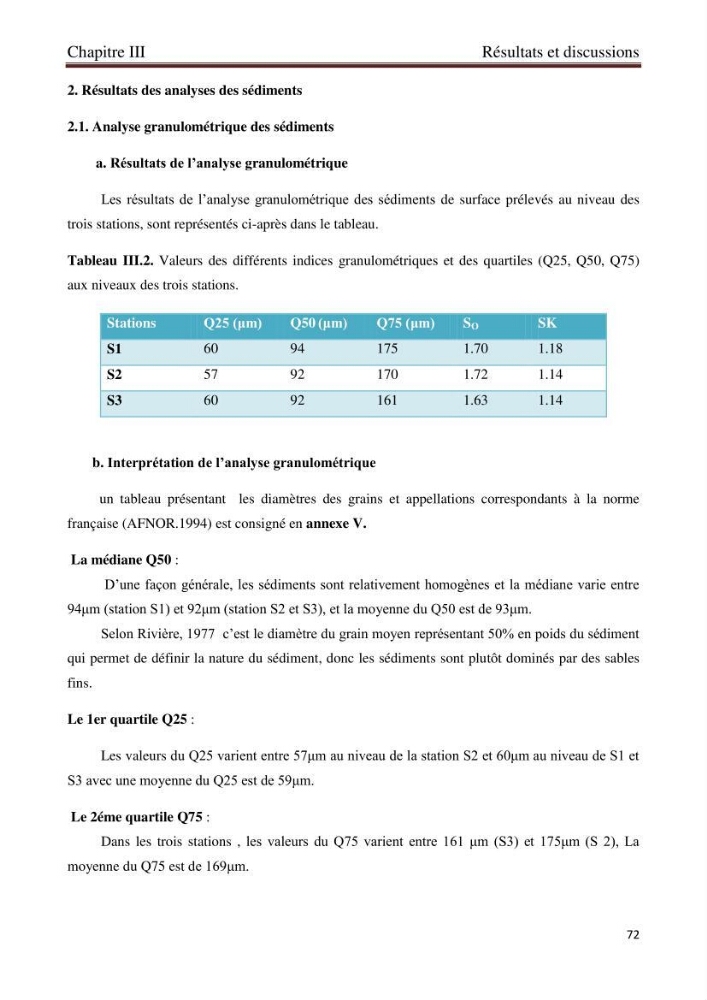Détermination de l\'influence des rejets des eaux usées brutes sur la qualité bactériologique et physicochimique des eaux de mer. Cas d\'el katter (aproximité de port de cherchell, wilaya de Tipaza