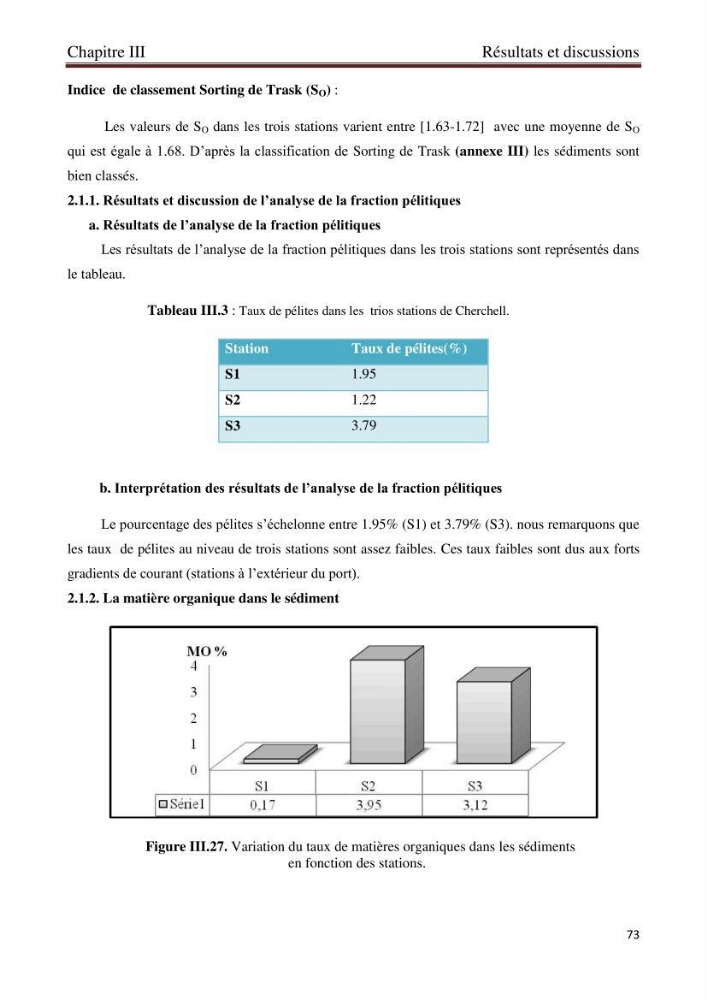 Détermination de l\'influence des rejets des eaux usées brutes sur la qualité bactériologique et physicochimique des eaux de mer. Cas d\'el katter (aproximité de port de cherchell, wilaya de Tipaza