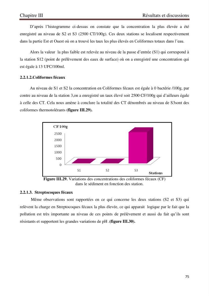 Détermination de l\'influence des rejets des eaux usées brutes sur la qualité bactériologique et physicochimique des eaux de mer. Cas d\'el katter (aproximité de port de cherchell, wilaya de Tipaza