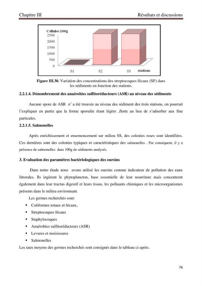 Détermination de l\'influence des rejets des eaux usées brutes sur la qualité bactériologique et physicochimique des eaux de mer. Cas d\'el katter (aproximité de port de cherchell, wilaya de Tipaza