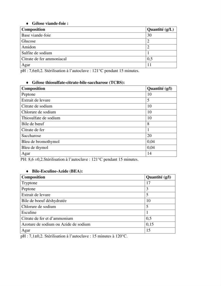 Détermination de l\'influence des rejets des eaux usées brutes sur la qualité bactériologique et physicochimique des eaux de mer. Cas d\'el katter (aproximité de port de cherchell, wilaya de Tipaza