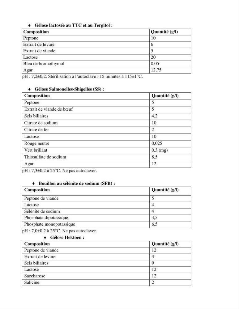 Détermination de l\'influence des rejets des eaux usées brutes sur la qualité bactériologique et physicochimique des eaux de mer. Cas d\'el katter (aproximité de port de cherchell, wilaya de Tipaza