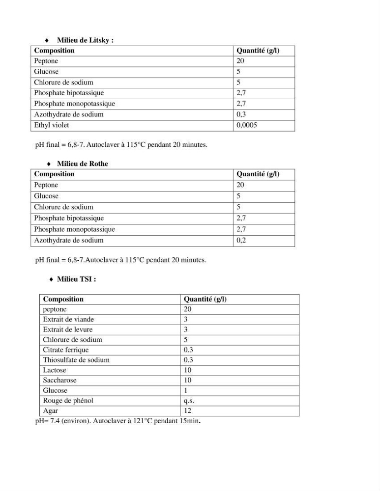 Détermination de l\'influence des rejets des eaux usées brutes sur la qualité bactériologique et physicochimique des eaux de mer. Cas d\'el katter (aproximité de port de cherchell, wilaya de Tipaza