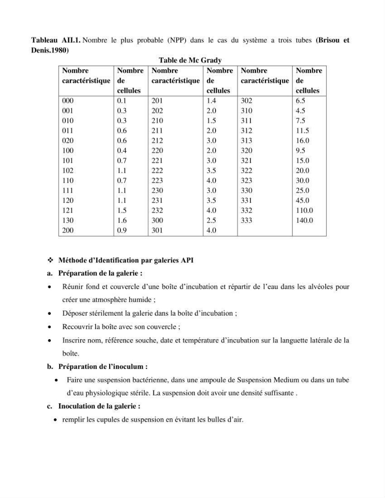 Détermination de l\'influence des rejets des eaux usées brutes sur la qualité bactériologique et physicochimique des eaux de mer. Cas d\'el katter (aproximité de port de cherchell, wilaya de Tipaza