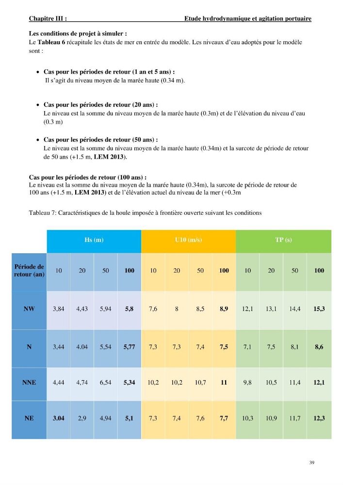Etude hydrodynamique et d\'agitation portuaire: cas du port d\'Alger