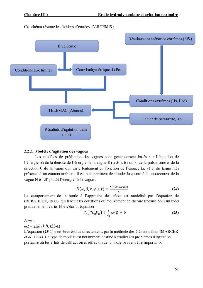 Etude hydrodynamique et d\'agitation portuaire: cas du port d\'Alger