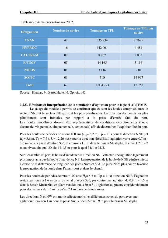 Etude hydrodynamique et d\'agitation portuaire: cas du port d\'Alger