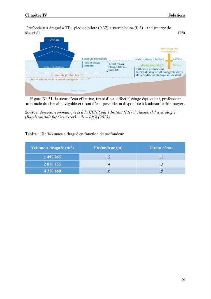 Etude hydrodynamique et d\'agitation portuaire: cas du port d\'Alger