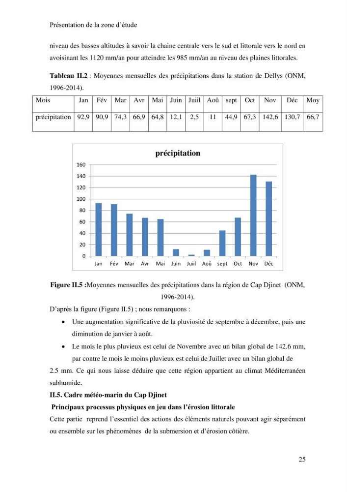 Impact des ouvrages portuaires sur l\'évolution d\'un littoral soumis à une forte dynamique sédimentaire